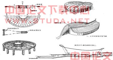 大跨度建筑结构体系简述-各种大跨度结构类型