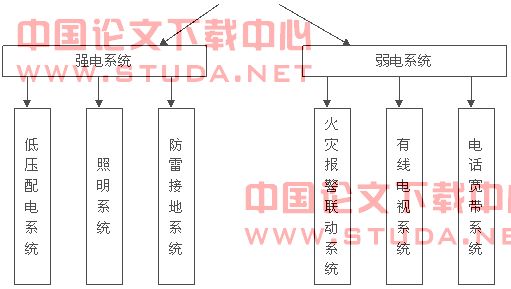 住宅楼的电气设计(一)