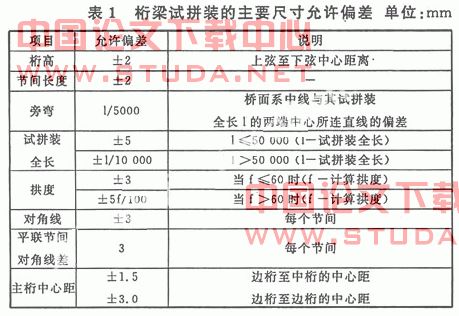 武汉天兴洲长江大桥主梁工厂整节段拼装探讨