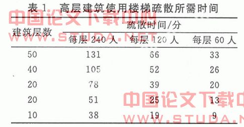 高层建筑火灾中的人员疏散研究