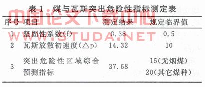 新建突出矿井瓦斯治理探讨