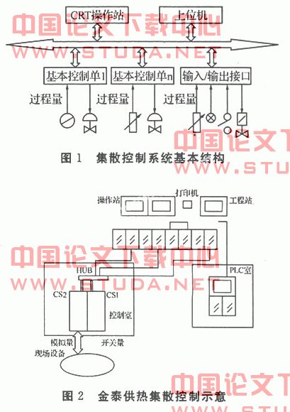 供热系统中自动化控制的完善与节能降耗的实现