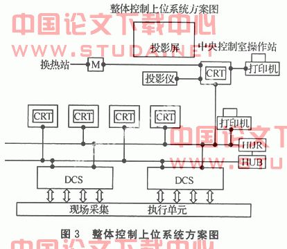 供热系统中自动化控制的完善与节能降耗的实现