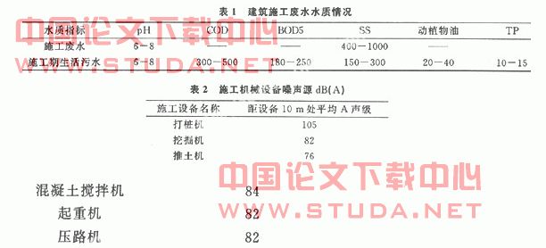 建筑施工中的环境保护措施分析