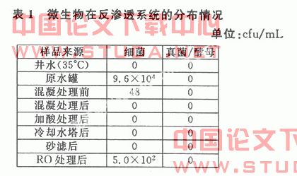 反渗透水处理系统的微生物污染与防治研究