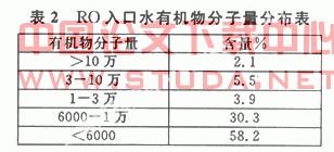 反渗透水处理系统的微生物污染与防治研究