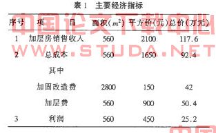 谈非成套住宅改造、抗震加固及加层实例