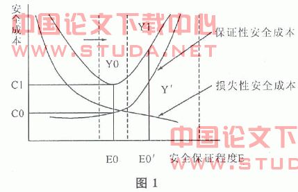 论建筑施工安全成本及优化控制