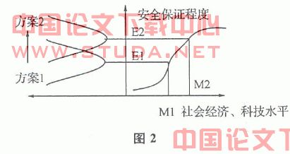 论建筑施工安全成本及优化控制