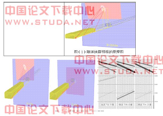 TGP隧道地震反射波预报系统与技术(一)