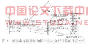 关于港口堆场的失稳滑动原因和治理方案设计