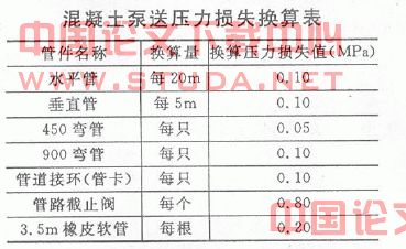 无站台柱雨棚钢管柱泵送混凝土顶升施工技术探讨