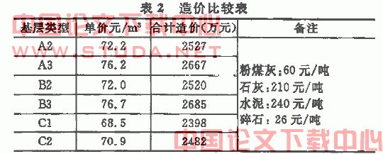 水泥粉煤灰稳定碎石基层使用性能探讨