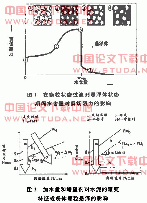 预拌自密实混凝土应用性能的控制