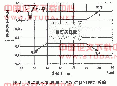 预拌自密实混凝土应用性能的控制