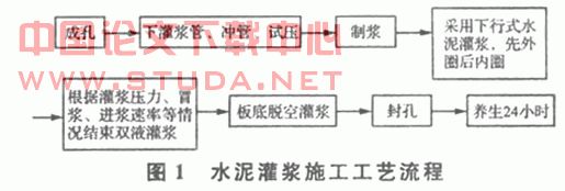 高速公路路面加铺改建工程施工工艺及质量控制