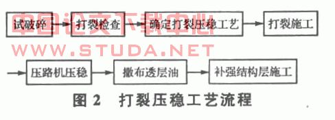 高速公路路面加铺改建工程施工工艺及质量控制