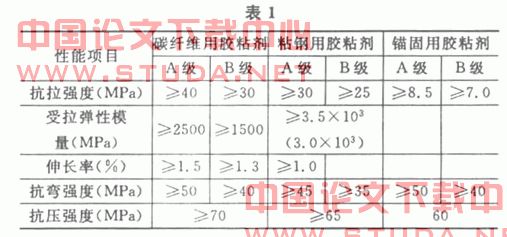 建筑加固用胶粘剂与加固工程分析