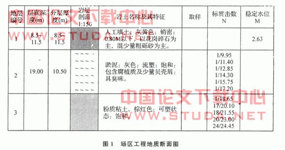 高压旋喷桩技术及其质量控制指标探讨