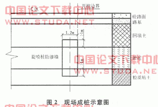 高压旋喷桩技术及其质量控制指标探讨