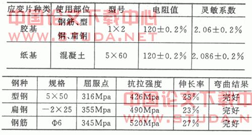 粘结型钢加固钢筋混凝土板试验研究