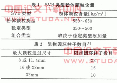 自密实混凝土的性能和检验