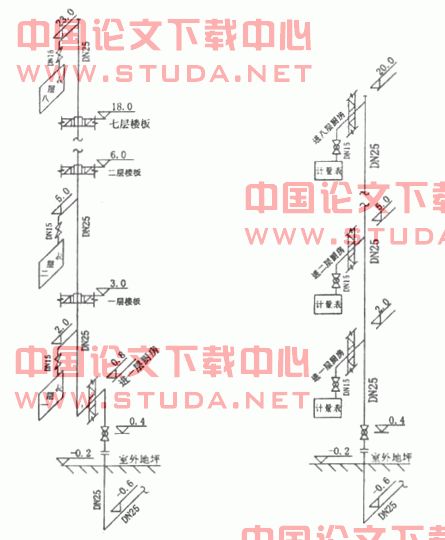多层建筑户内外安装燃气计量表优缺点分析