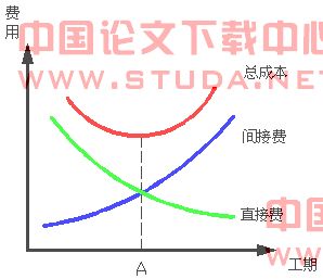 浅谈铁路工程项目成本管理的几点认识