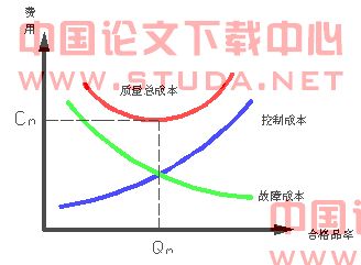 浅谈铁路工程项目成本管理的几点认识