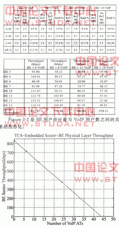 CDMA1xEVDORevAVoIP语音容量测试方法研究