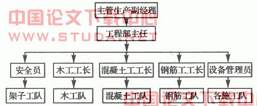 建筑施工企业现场物料管理策略研究