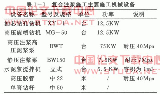 地基加固的复合注浆技术与应用研究