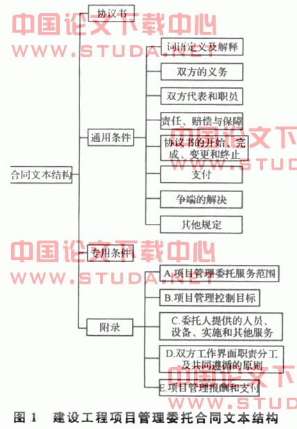 我国建设工程项目管理合同设计