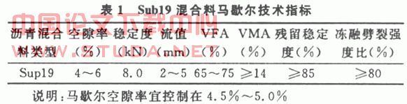 试论Superpave沥青路面施工质量控制与养护