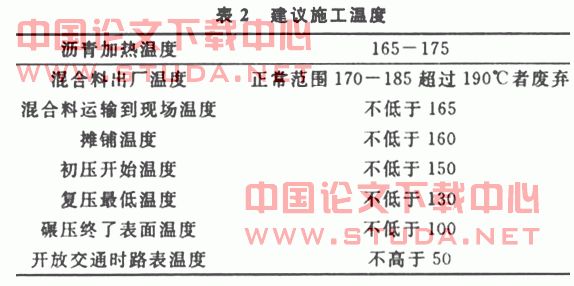 试论Superpave沥青路面施工质量控制与养护