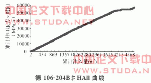 贝16断块兴安岭油层注水状况差初步浅析