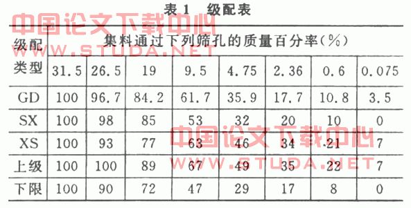 级配对水泥稳定碎石路用性能影响研究