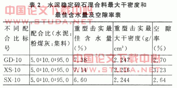 级配对水泥稳定碎石路用性能影响研究