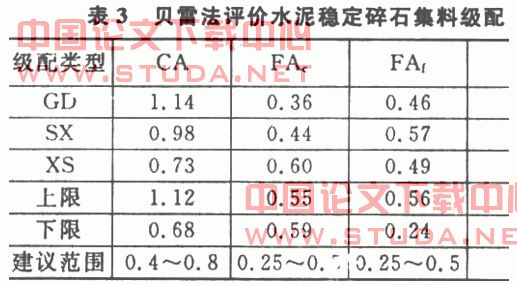 级配对水泥稳定碎石路用性能影响研究