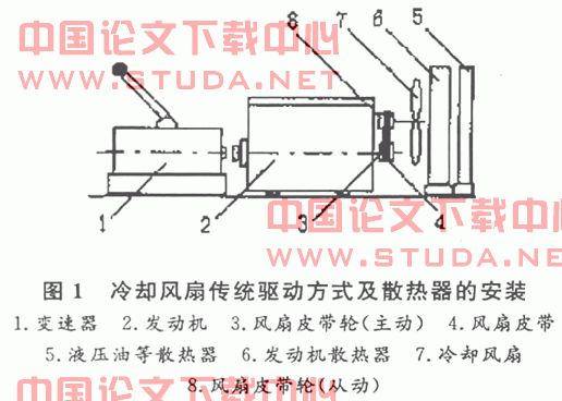 筑路机械冷却装置液压驱动系统的总体设计