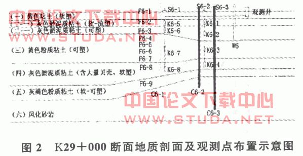 基于砂井处理方法的高速公路软土路基变形规律探究