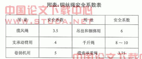 桥面预应力空心板的预制与安装