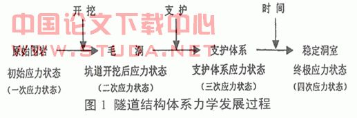 试论公路隧道施工监控测量的设计与实施