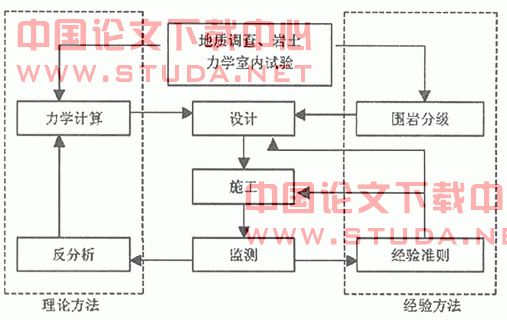 大跨度小净距公路隧道施工监测初探