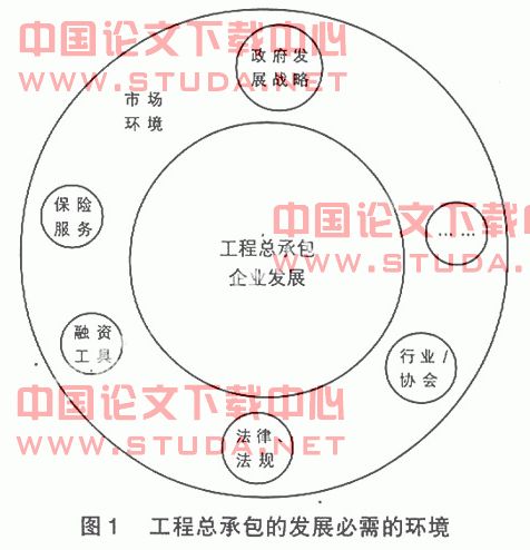 刍议美中工程总承包发展的差异化与趋同性