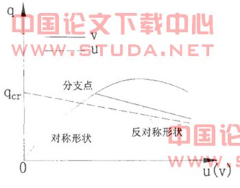 钢管混凝土拱桥稳定性的计算理论简述