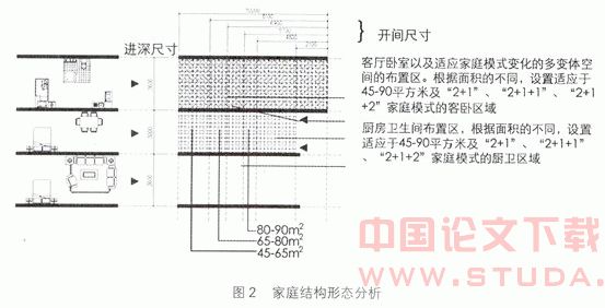 中小户型住宅设计中的“2+X”可变模式探讨