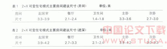 中小户型住宅设计中的“2+X”可变模式探讨