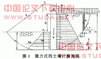深层搅拌桩挡墙的设计探讨