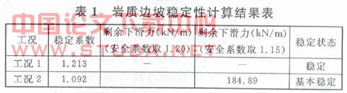 重庆至长沙高速公路边坡稳定性分析